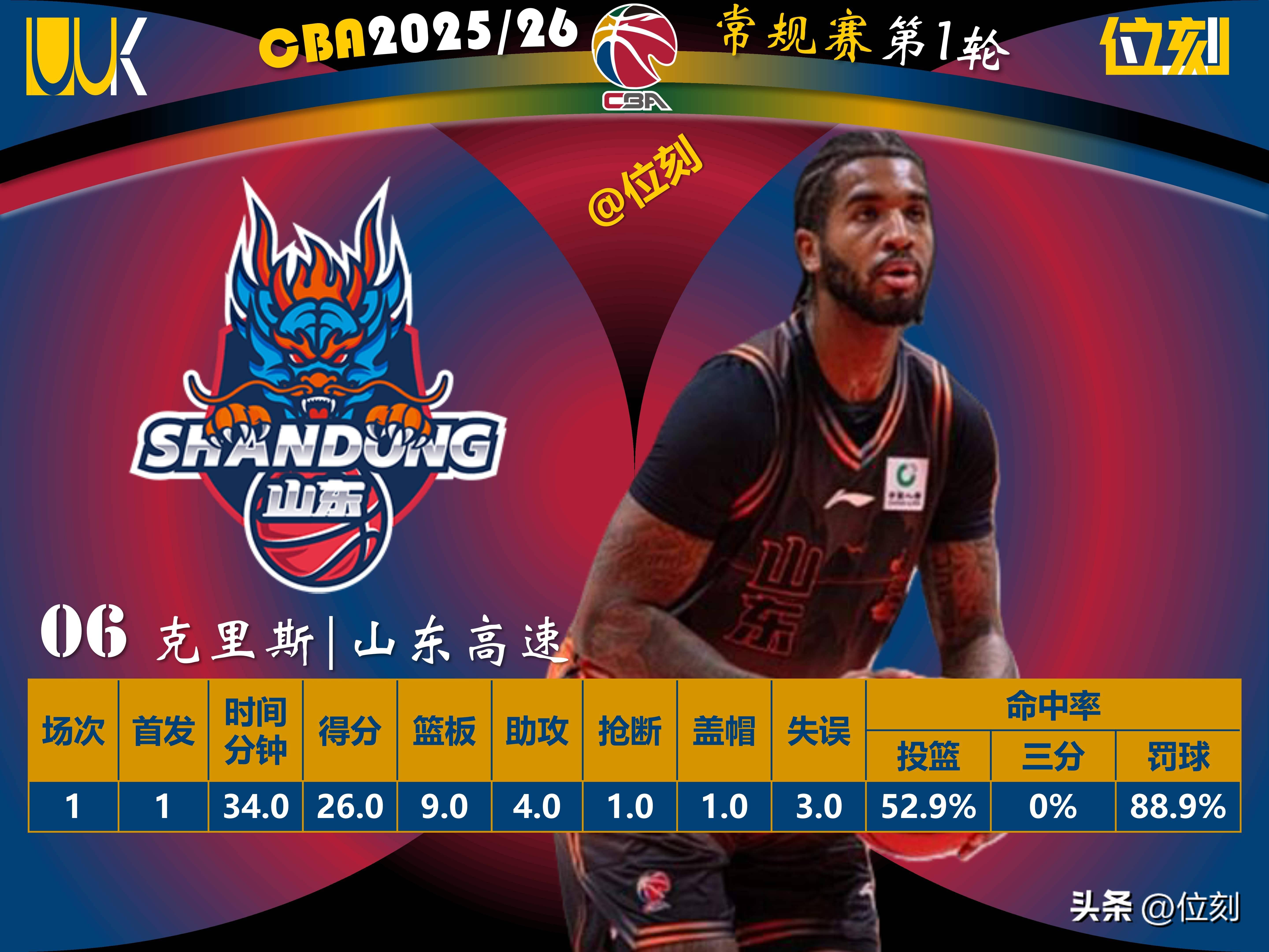 开云体育-重磅！纽约尼克斯围绕CBA常规赛回应争议梅西赛事官方发布爆冷新规，摩纳哥调整名单备战全明星赛的简单介绍